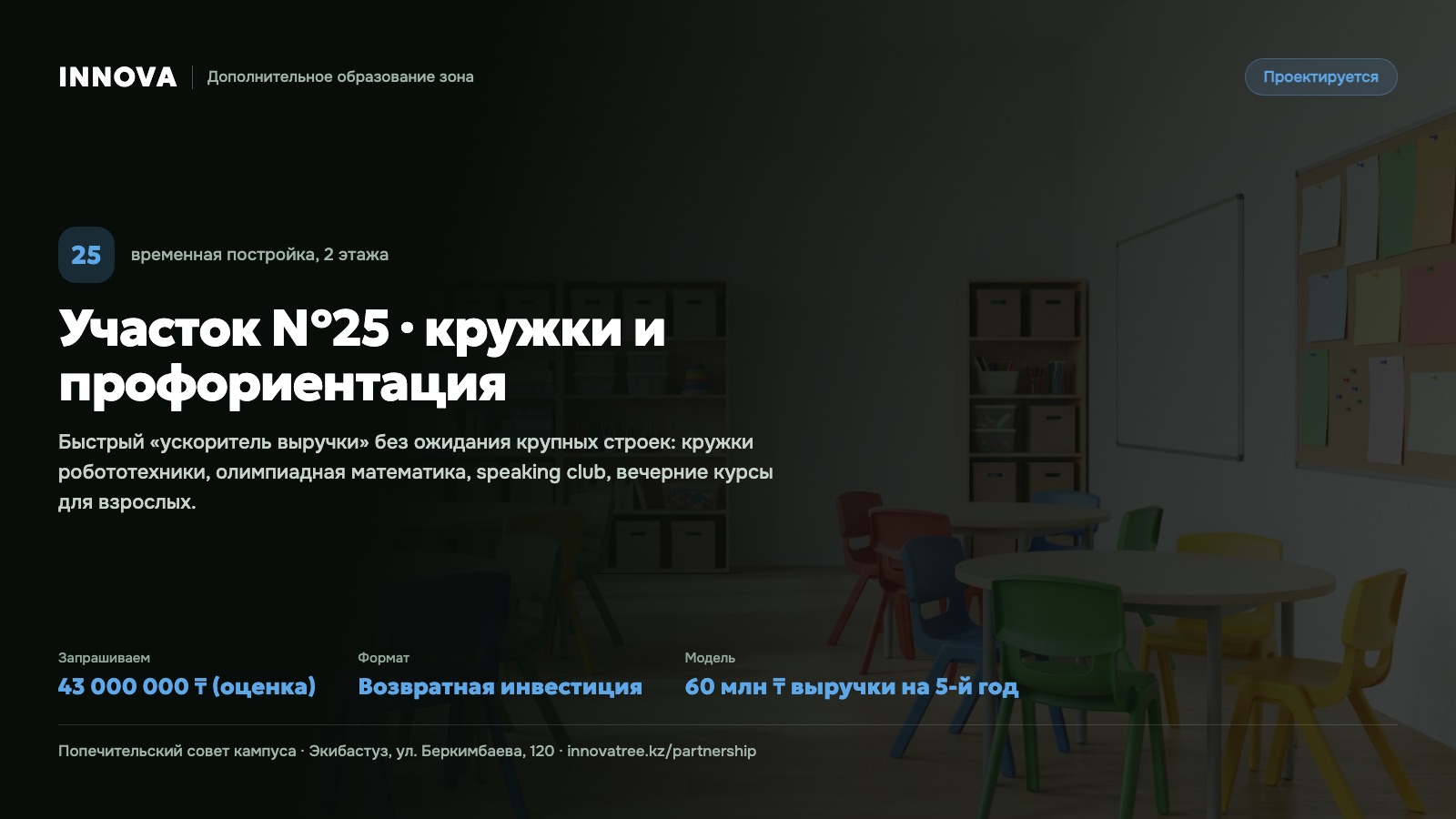 Карточка проекта: Участок №25 · кружки и профориентация